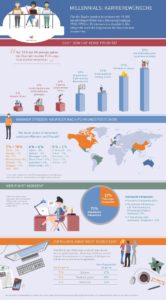 Infografik: Führungskräftemangel folgt auf Fachkräftemangel